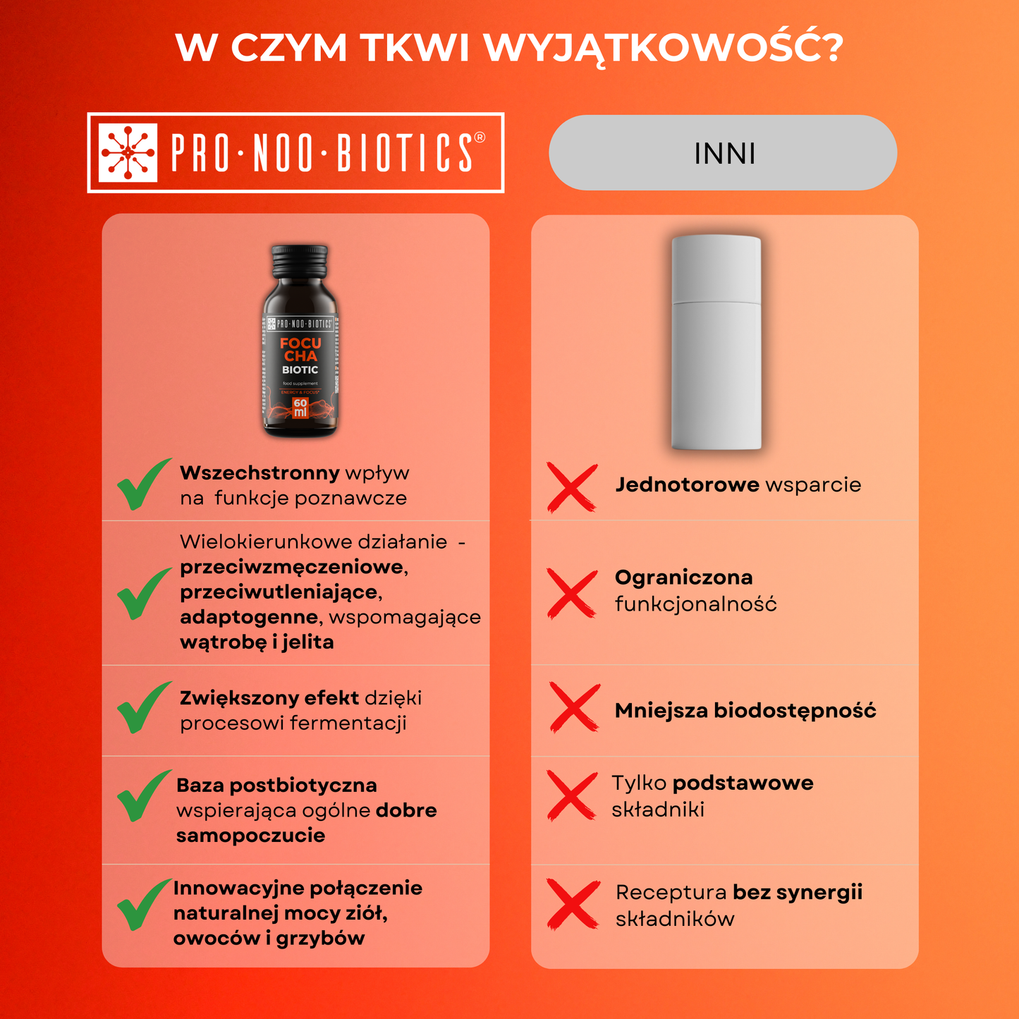 FOCU CHA BIOTIC - skupienie i maksymalizacji wyników
