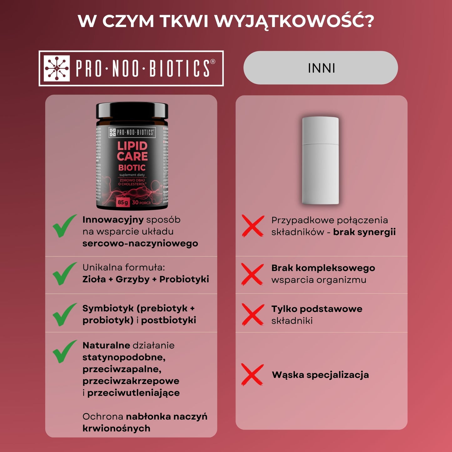 LIPID CARE BIOTIC - Zdrowo dbaj o Cholesterol