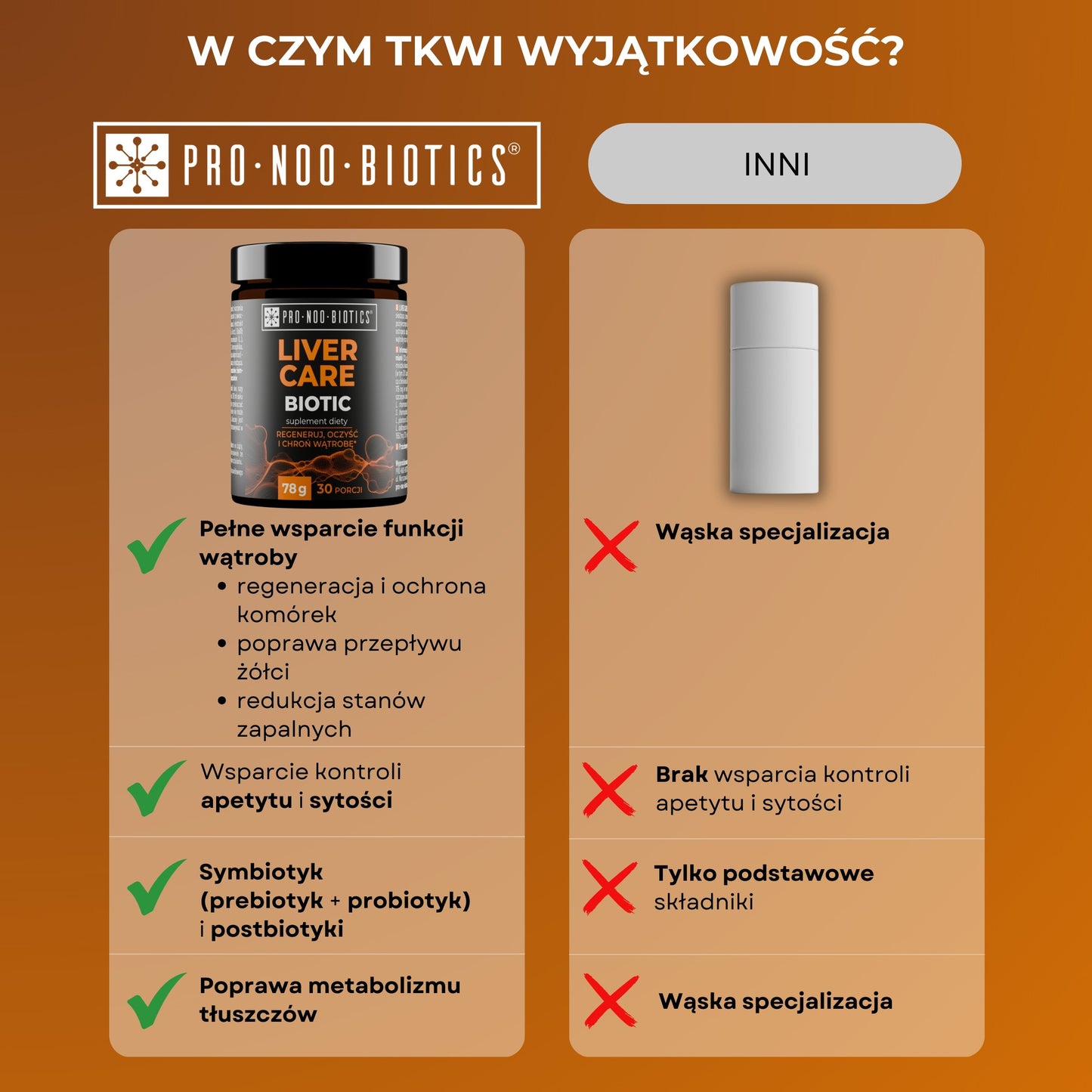 LIVER CARE BIOTIC - Zadbaj o wątrobę