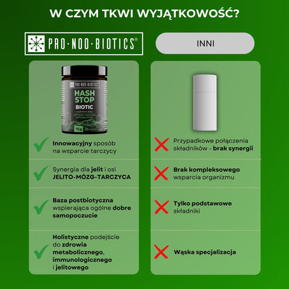 HASH STOP BIOTIC - Aktywna Tarczyca, Aktywne Życie