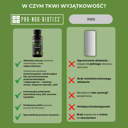 IMMUNO CARE BIOTIC - pokonaj sezon przeziębień