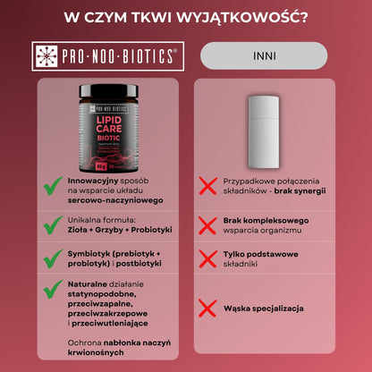 LIPID CARE BIOTIC - Zdrowo dbaj o Cholesterol