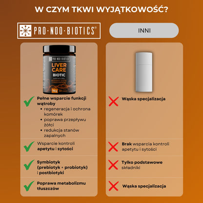 LIVER CARE BIOTIC - Zadbaj o wątrobę